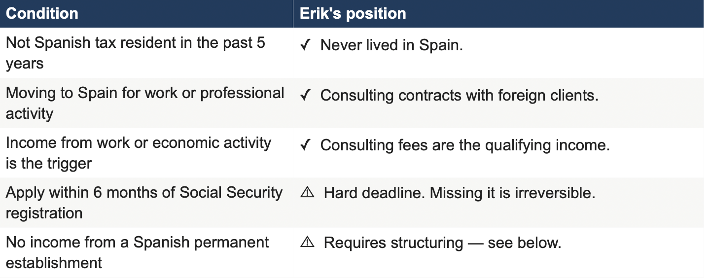Table of the five qualifying conditions for the Beckham Law under Article 93 LIRPF